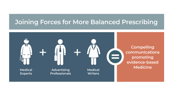 RxBalance formula for success